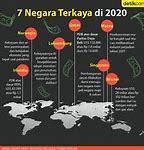 Negara Terkaya Di Dunia 2024 Adalah